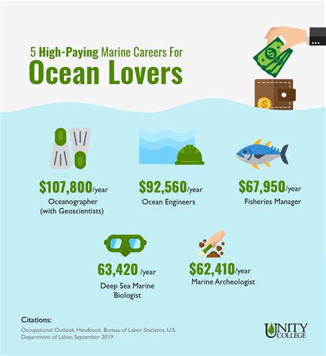 ocean jobs that pay well.